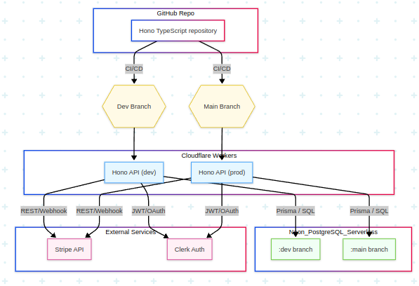 バックエンド構成図